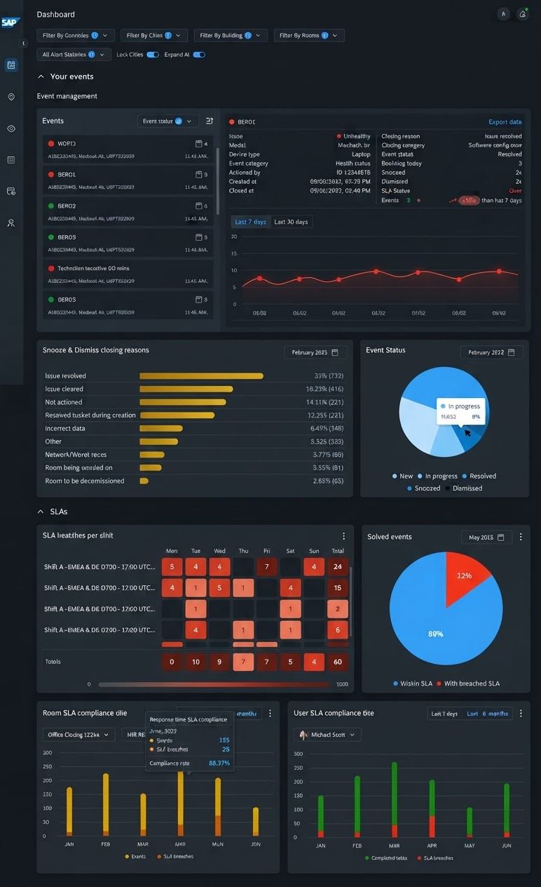 Turn raw data into clear answers