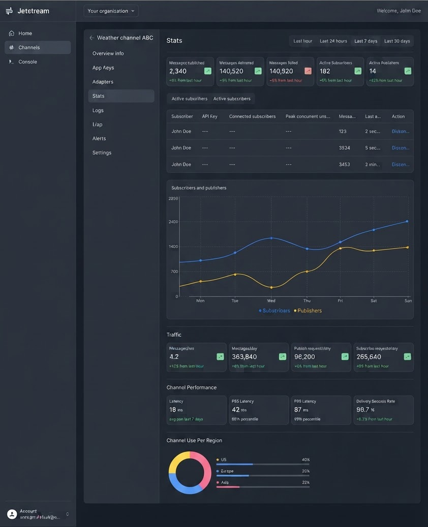 Real-time Geospatial Platform