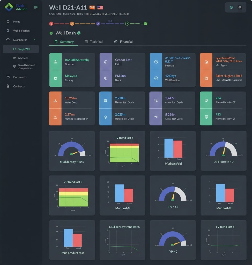 TFS Drilling Technical & Business Intelligence Software