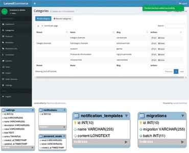 Laravel eStarter