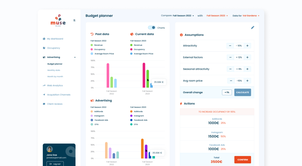 Muse Travel Promo Analytics